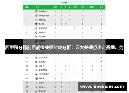 西甲积分榜前后战役关键对决分析：五大关键点决定赛季走势